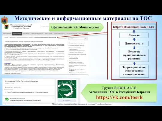 Методические и информационные материалы по ТОС Министерство национальной и региональной политики Республики Карелия