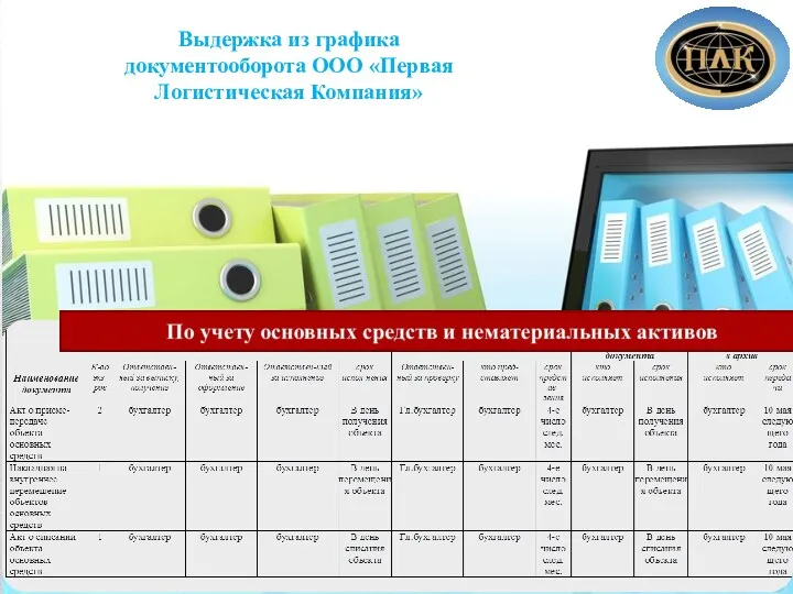 Выдержка из графика документооборота ООО «Первая Логистическая Компания»