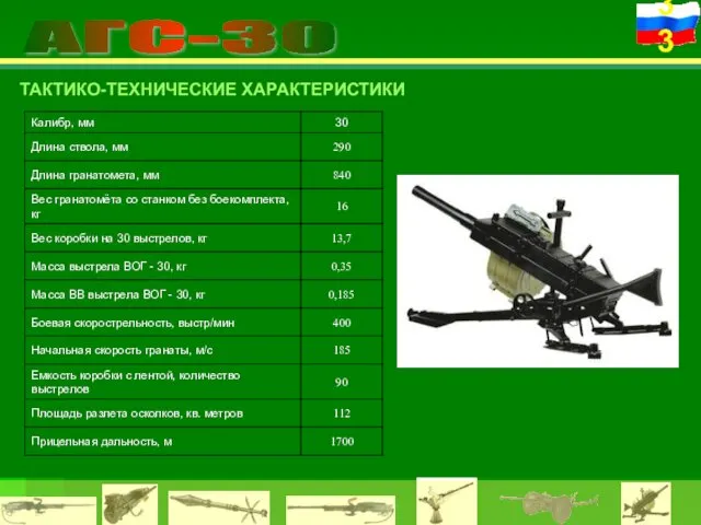 АГС-30 ТАКТИКО-ТЕХНИЧЕСКИЕ ХАРАКТЕРИСТИКИ