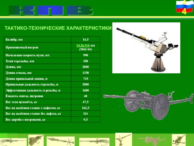 КПВ ТАКТИКО-ТЕХНИЧЕСКИЕ ХАРАКТЕРИСТИКИ