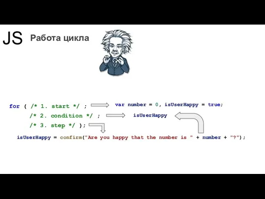 JS Работа цикла for ( /* 1. start */ ; /* 2. condition