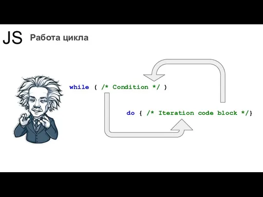JS Работа цикла do { /* Iteration code block */} while ( /* Condition */ )