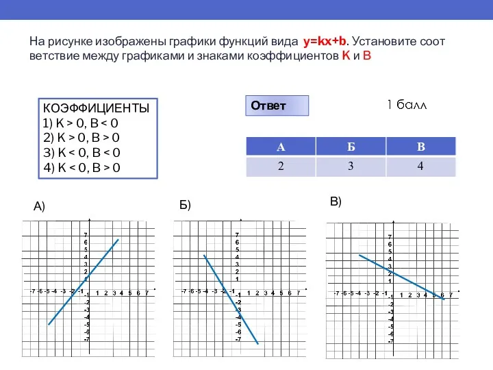 На ри­сун­ке изоб­ра­же­ны гра­фи­ки функ­ций вида у=kx+b. Уста­но­ви­те со­от­вет­ствие между