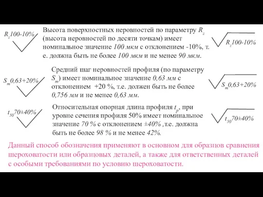 Высота поверхностных неровностей по параметру Rz (высота неровностей по десяти