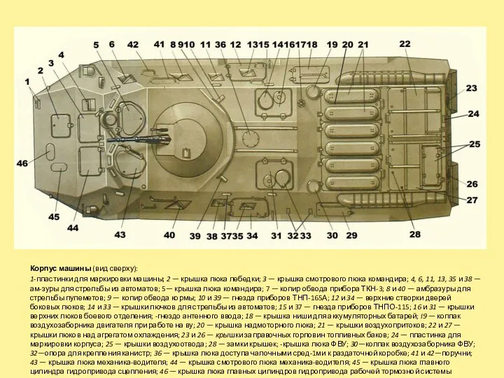 Корпус машины (вид сверху): 1-пластинки для маркировки машины; 2 —