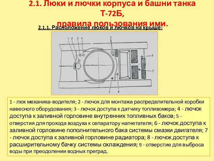 2.1. Люки и лючки корпуса и башни танка Т-72Б, правила