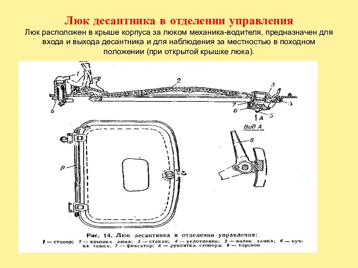 Люк десантника в отделении управления Люк расположен в крыше корпуса