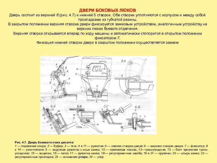 ДВЕРИ БОКОВЫХ ЛЮКОВ Дверь состоит из верхней 6 (рис. 4.7)