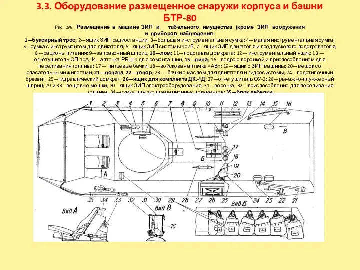 3.3. Оборудование размещенное снаружи корпуса и башни БТР-80 Рис 296.