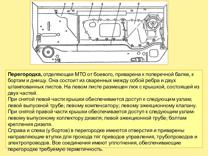 Перегородка, отделяющая МТО от боевого, приварена к поперечной балке, к