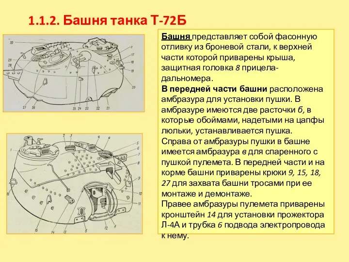 1.1.2. Башня танка Т-72Б Башня представляет собой фасонную отливку из