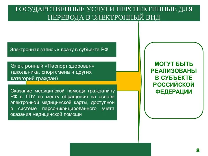 8 ГОСУДАРСТВЕННЫЕ УСЛУГИ ПЕРСПЕКТИВНЫЕ ДЛЯ ПЕРЕВОДА В ЭЛЕКТРОННЫЙ ВИД Электронная