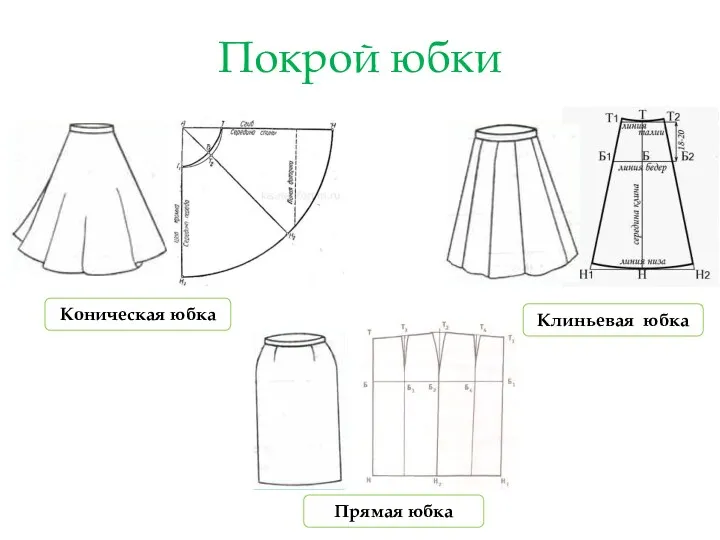 Покрой юбки Коническая юбка Прямая юбка Клиньевая юбка