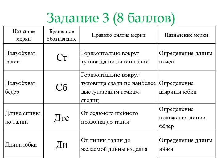 Задание 3 (8 баллов)