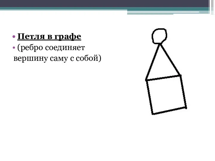 Петля в графе (ребро соединяет вершину саму с собой)