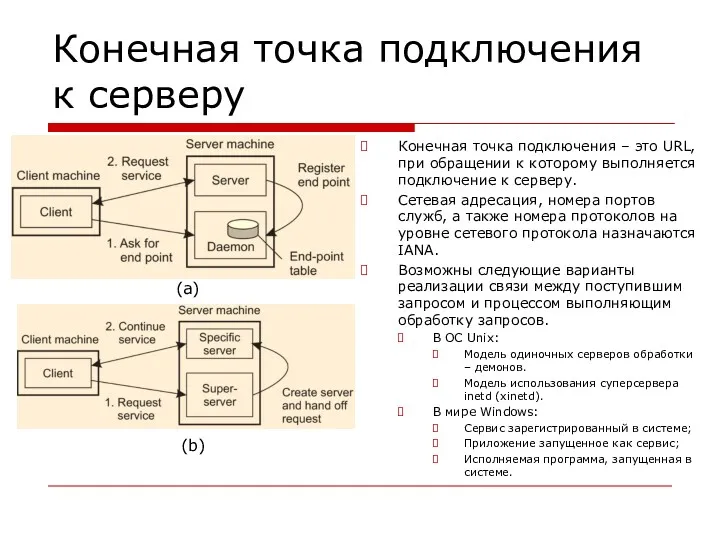 Конечная точка подключения к серверу Конечная точка подключения – это