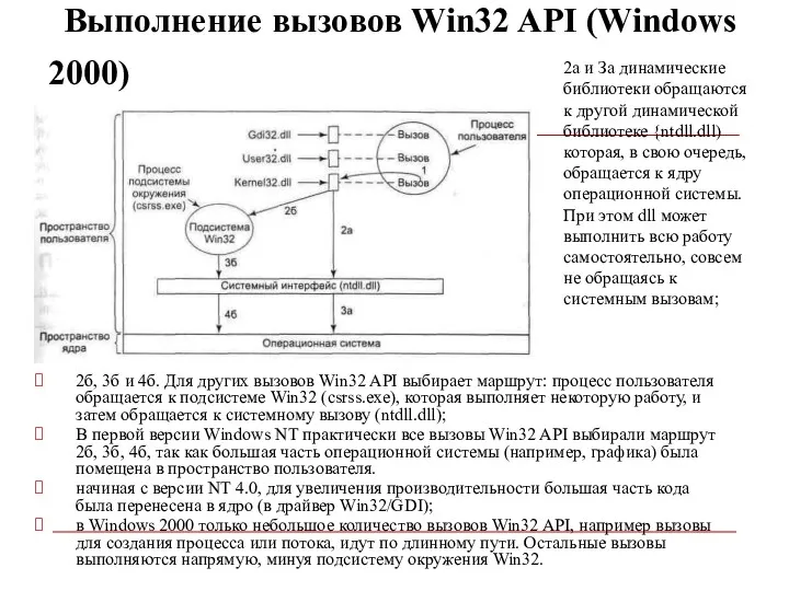 Выполнение вызовов Win32 API (Windows 2000) 2б, 3б и 4б.