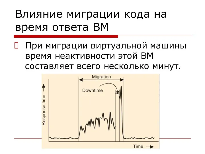 Влияние миграции кода на время ответа ВМ При миграции виртуальной