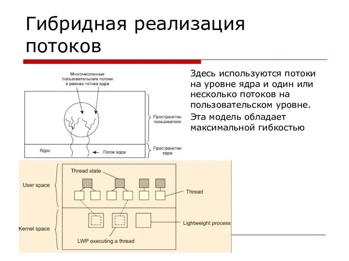 Гибридная реализация потоков Здесь используются потоки на уровне ядра и