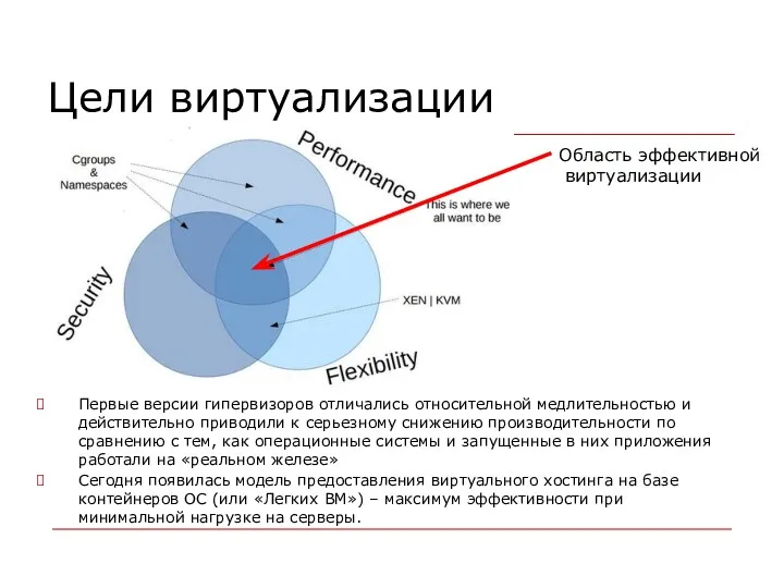 Цели виртуализации Первые версии гипервизоров отличались относительной медлительностью и действительно