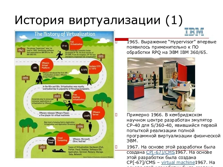 История виртуализации (1) 1965. Выражение “Hypervisor” впервые появилось применительно к