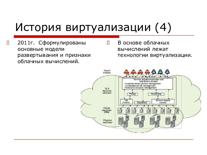 История виртуализации (4) 2011г. Сформулированы основные модели развертывания и признаки