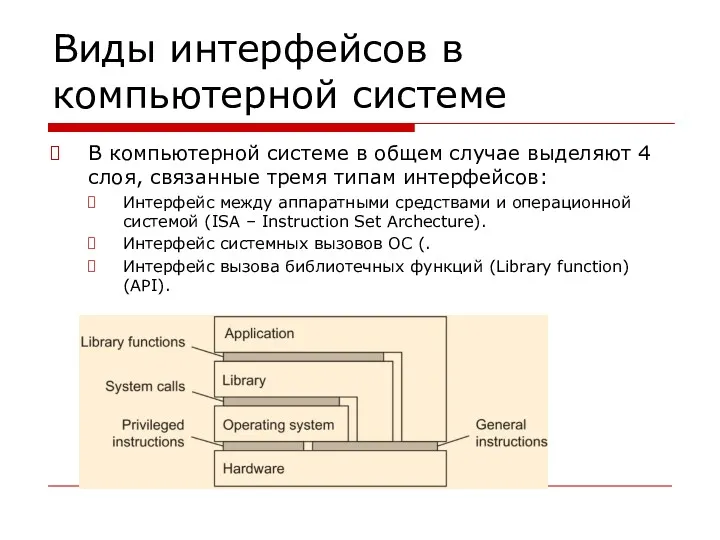 Виды интерфейсов в компьютерной системе В компьютерной системе в общем