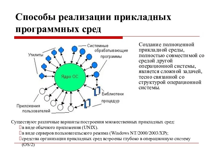 Способы реализации прикладных программных сред Создание полноценной прикладной среды, полностью