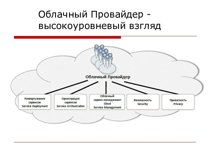 Облачный Провайдер - высокоуровневый взгляд