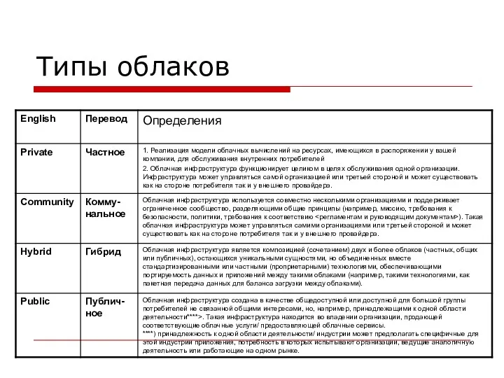 Типы облаков