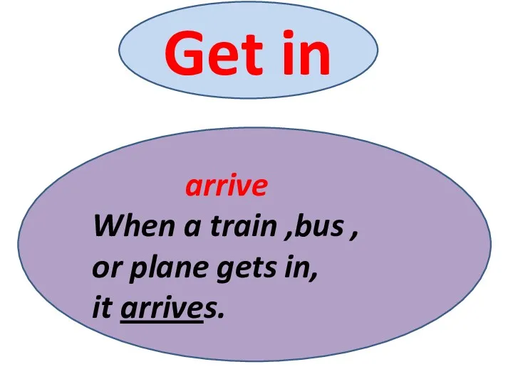 arrive When a train ,bus , or plane gets in, it arrives. Get in