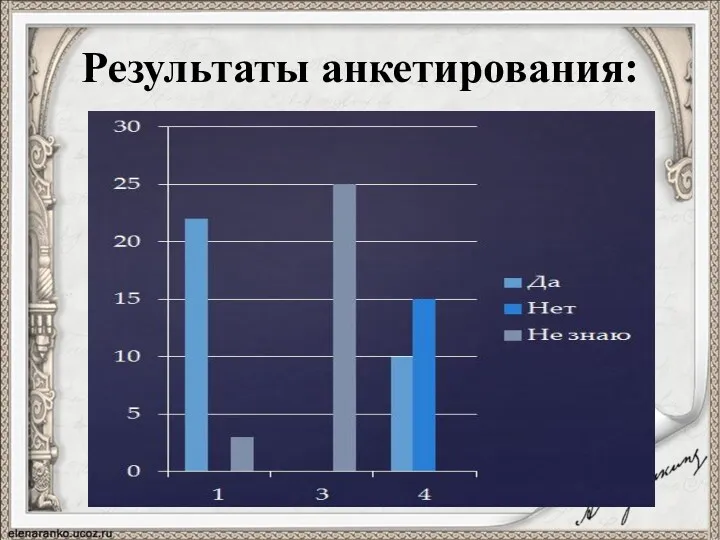 Результаты анкетирования: