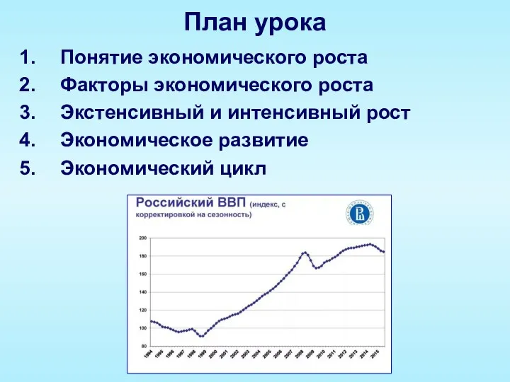 План урока Понятие экономического роста Факторы экономического роста Экстенсивный и интенсивный рост Экономическое развитие Экономический цикл