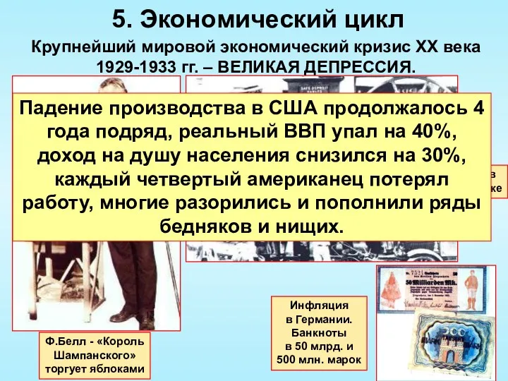 5. Экономический цикл Крупнейший мировой экономический кризис ХХ века 1929-1933