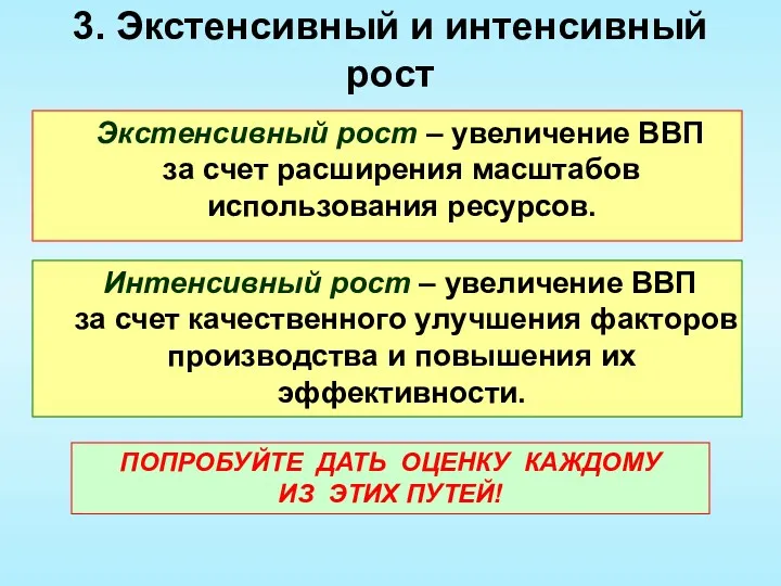 3. Экстенсивный и интенсивный рост Экстенсивный рост – увеличение ВВП