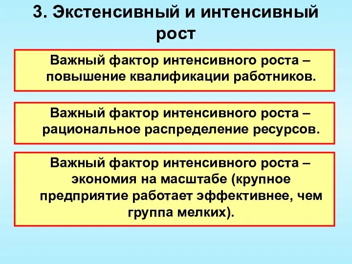 3. Экстенсивный и интенсивный рост Важный фактор интенсивного роста –