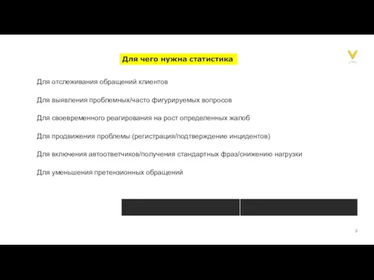 Для чего нужна статистика Для отслеживания обращений клиентов Для выявления