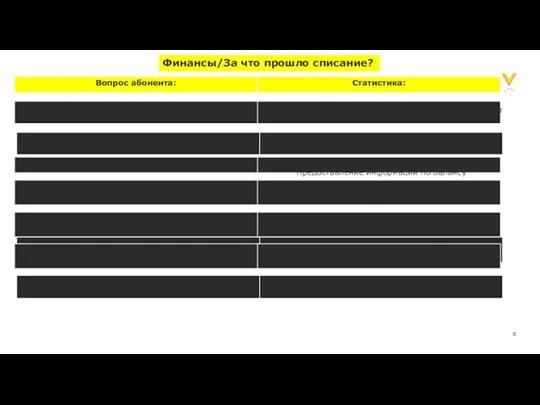 Финансы/За что прошло списание? Претензии финансы – Платежи – Массовый