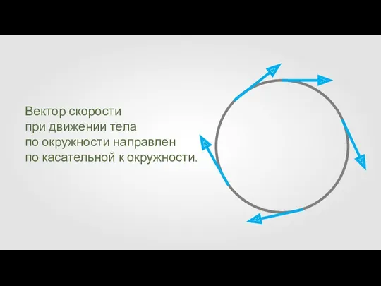 Вектор скорости при движении тела по окружности направлен по касательной к окружности.