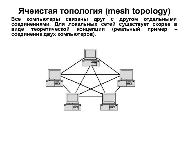 Ячеистая топология (mesh topology) Все компьютеры связаны друг с другом