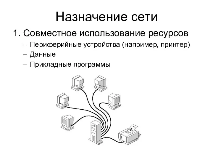 Назначение сети 1. Совместное использование ресурсов Периферийные устройства (например, принтер) Данные Прикладные программы