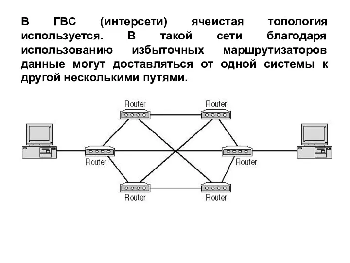В ГВС (интерсети) ячеистая топология используется. В такой сети благодаря