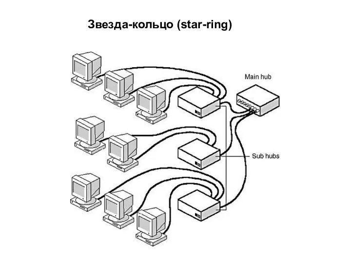 Звезда-кольцо (star-ring)