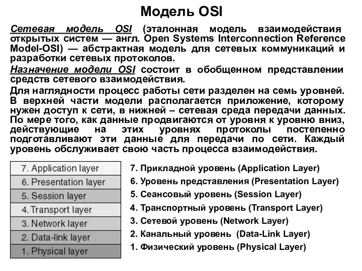 Модель OSI Сетевая модель OSI (эталонная модель взаимодействия открытых систем