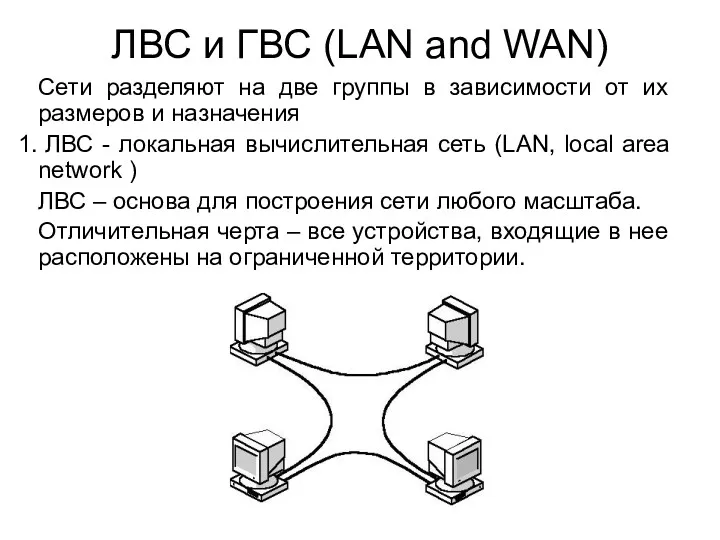 ЛВС и ГВС (LAN and WAN) Сети разделяют на две