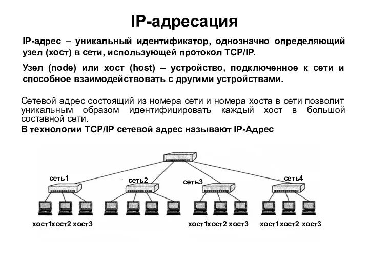 IP-адрес – уникальный идентификатор, однозначно определяющий узел (хост) в сети,