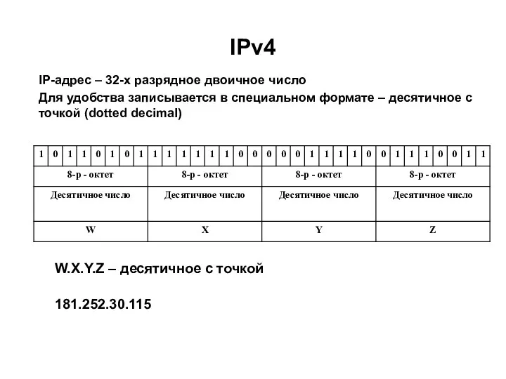 IPv4 IP-адрес – 32-х разрядное двоичное число Для удобства записывается