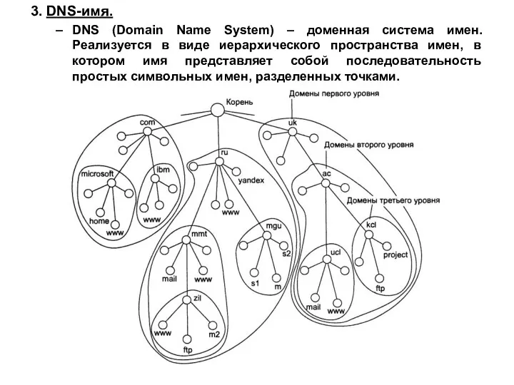 3. DNS-имя. DNS (Domain Name System) – доменная система имен.