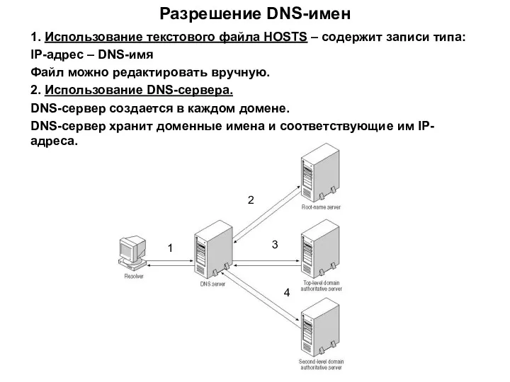 Разрешение DNS-имен 1. Использование текстового файла HOSTS – содержит записи