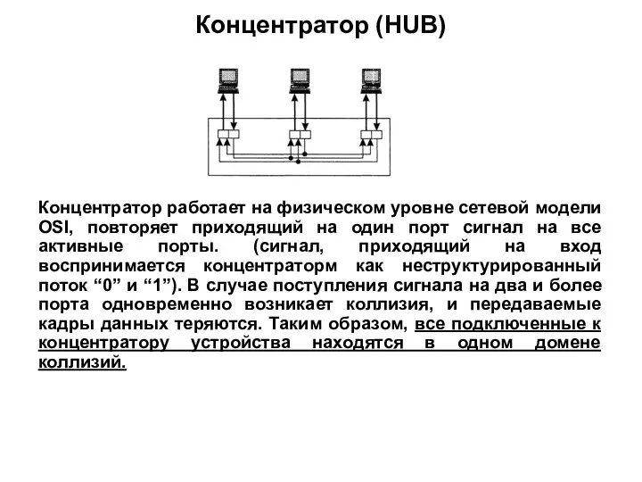 Концентратор (HUB) Концентратор работает на физическом уровне сетевой модели OSI,